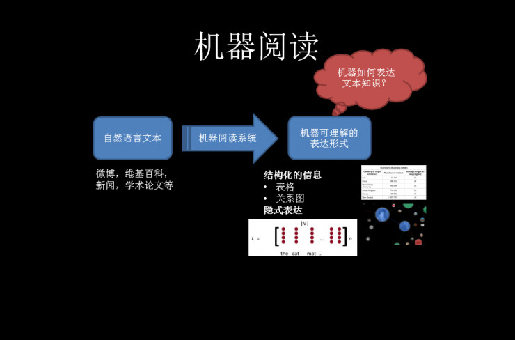 香港科技大学杨强 KDD China 技术峰会演讲：迁移学习的本质与实际应用