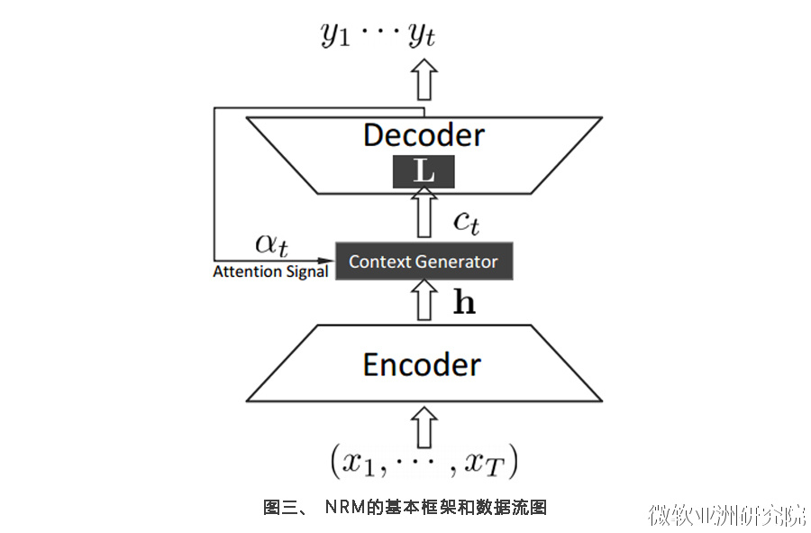 宋睿华：好玩的文本生成