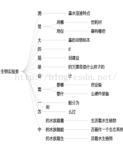 全文搜索：分词不在需要，按句子索引即可