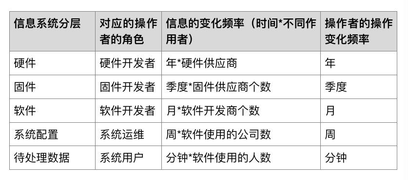 云原生应用和容器设计模式的综述和展望