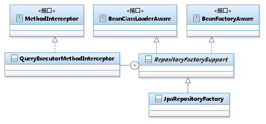 每日一博 | Spring-Data-JPA 的加载和运行机制探秘