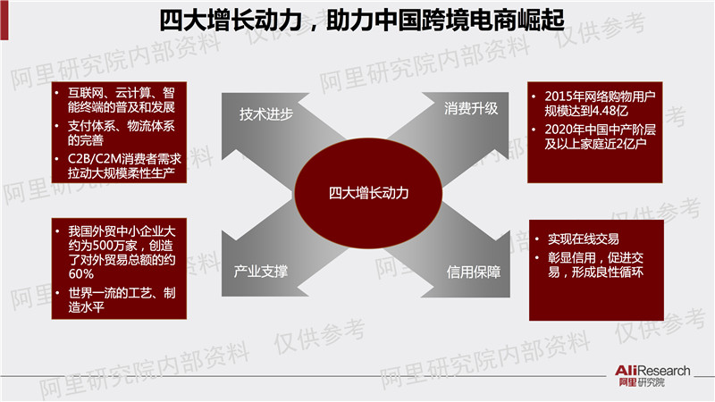 香港经济峰会 | 阿里研究院PPT解读：中国数字经济占GDP比重已超美法德