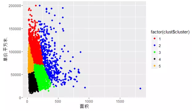 (干货)数据分析案例--以上海二手房为例