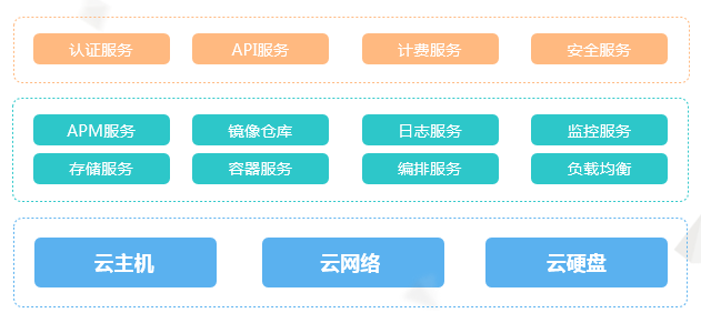 十年•杭研大咖说|尧飘海：构建容器云平台的关键技术