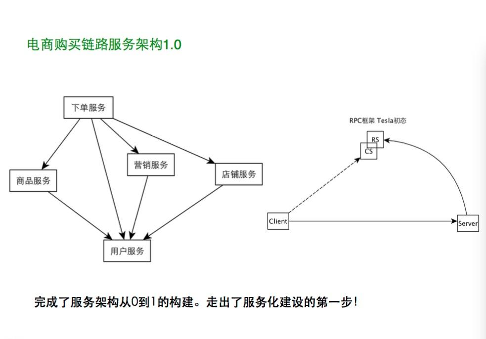 跨越篱笆：蘑菇街每秒订单数25倍提升历程