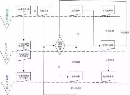 基于 DevOps 理念的私有 PaaS 平台实践