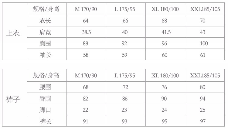 MongoDB的正确使用姿势