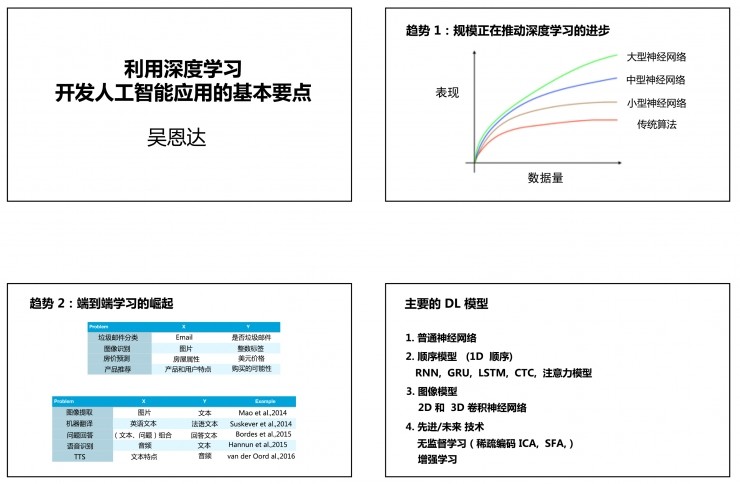 NIPS 2016精华大盘点丨吴恩达、LeCun等大师的论文、PPT都在这儿，别劳心去找了