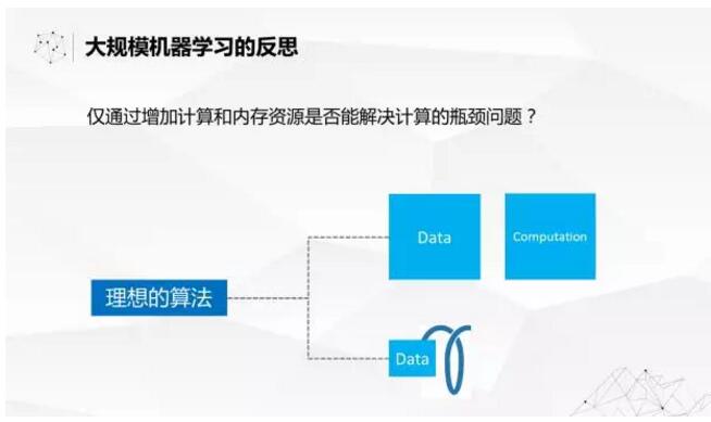 不空谈AI概念，看看大数据孕育智能奇迹如何突破技术上的两大挑战