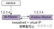 究竟啥才是互联网架构 “高可用”