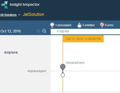 在 IBM ODM Decision Server Insights 中给热实体降温