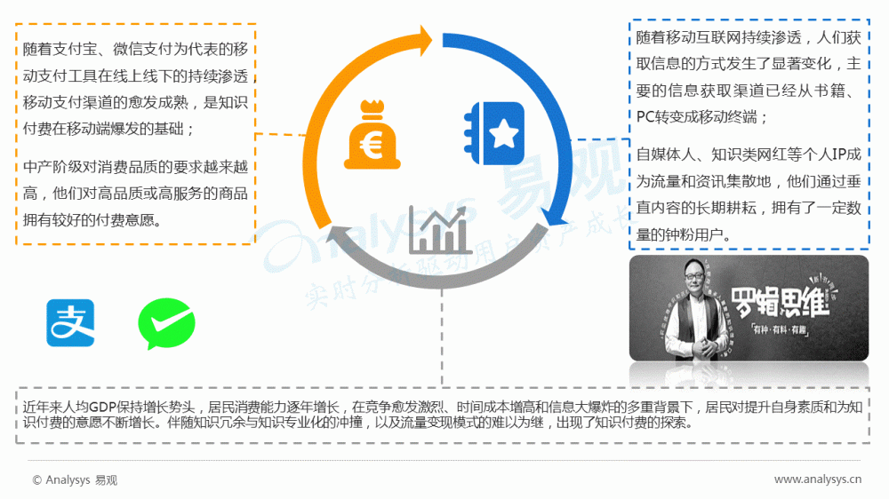 中国知识付费行业发展白皮书2016：知识付费风口来袭！