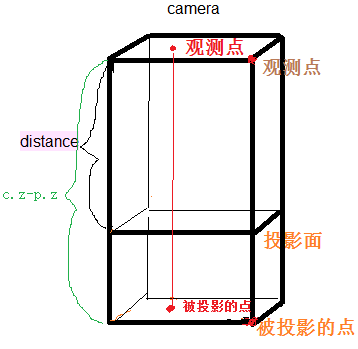 transformjs玩转星球