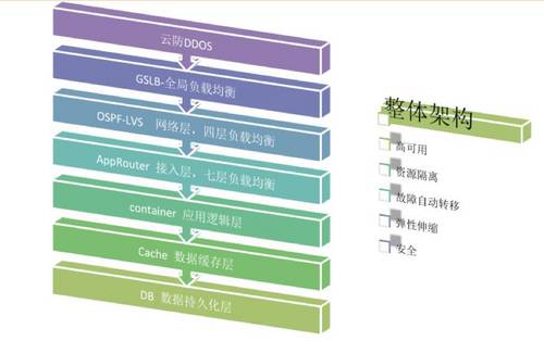 基于 DevOps 理念的私有 PaaS 平台实践