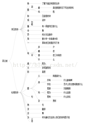 全文搜索：分词不在需要，按句子索引即可