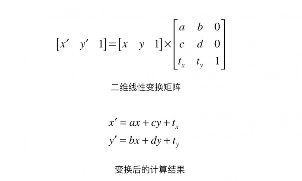 图层几何学与几何变换