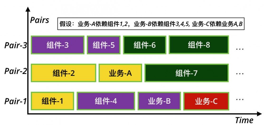 前端组件化开发方案及其在React Native中的运用