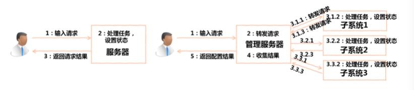 云原生应用和容器设计模式的综述和展望