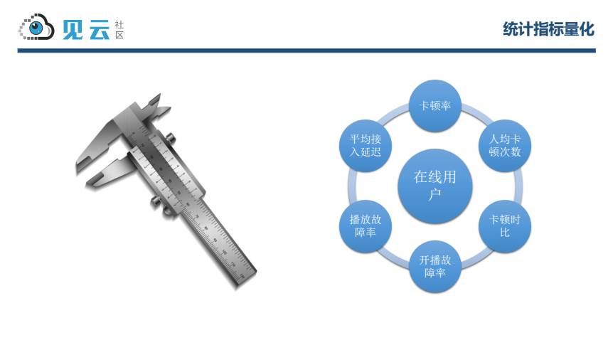 陌陌直播质量保证与 CDN 拨测实现