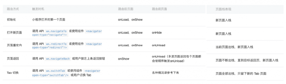 微信小程序实战，从入门到弃坑