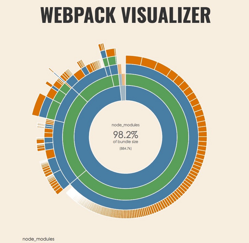 webpack 构建性能优化策略小结