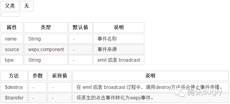 打造微信小程序组件化开发框架