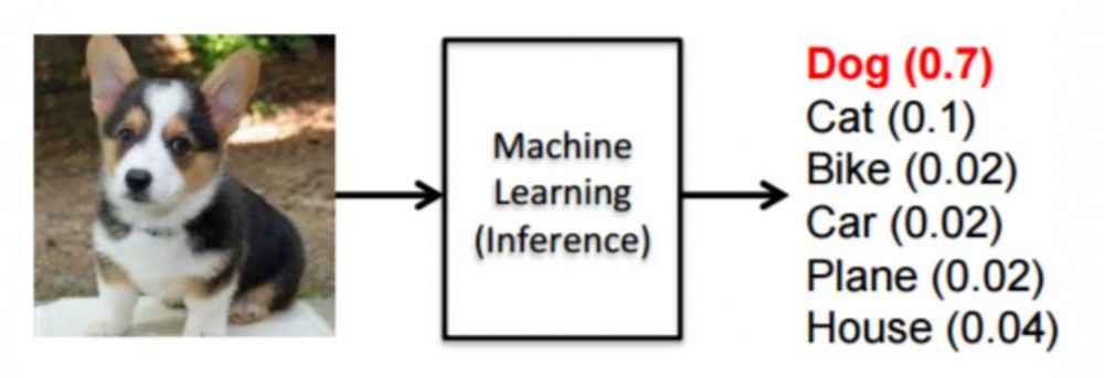[译] 机器学习硬件概览：从算法到架构的挑战与机遇