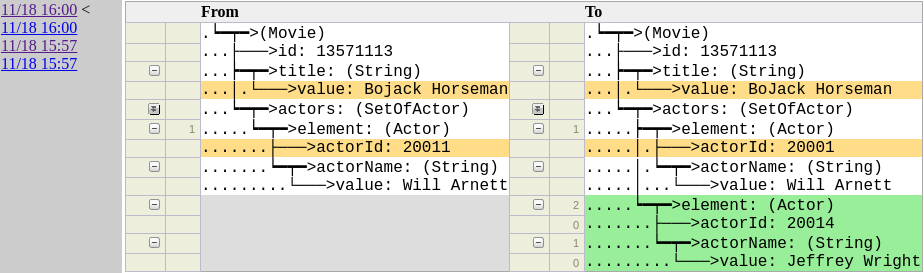 NetflixOSS：Hollow正式发布