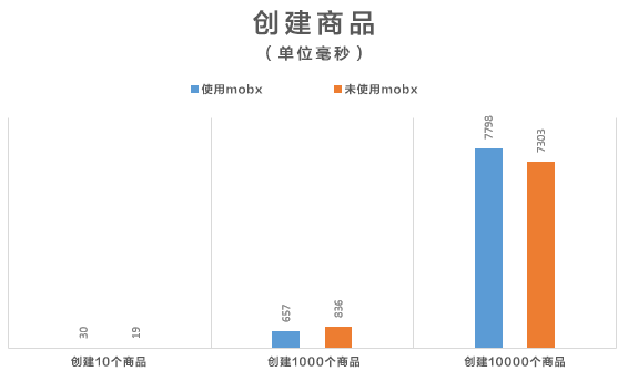 响应式react：构建高效易用的react应用