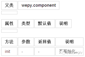 打造微信小程序组件化开发框架