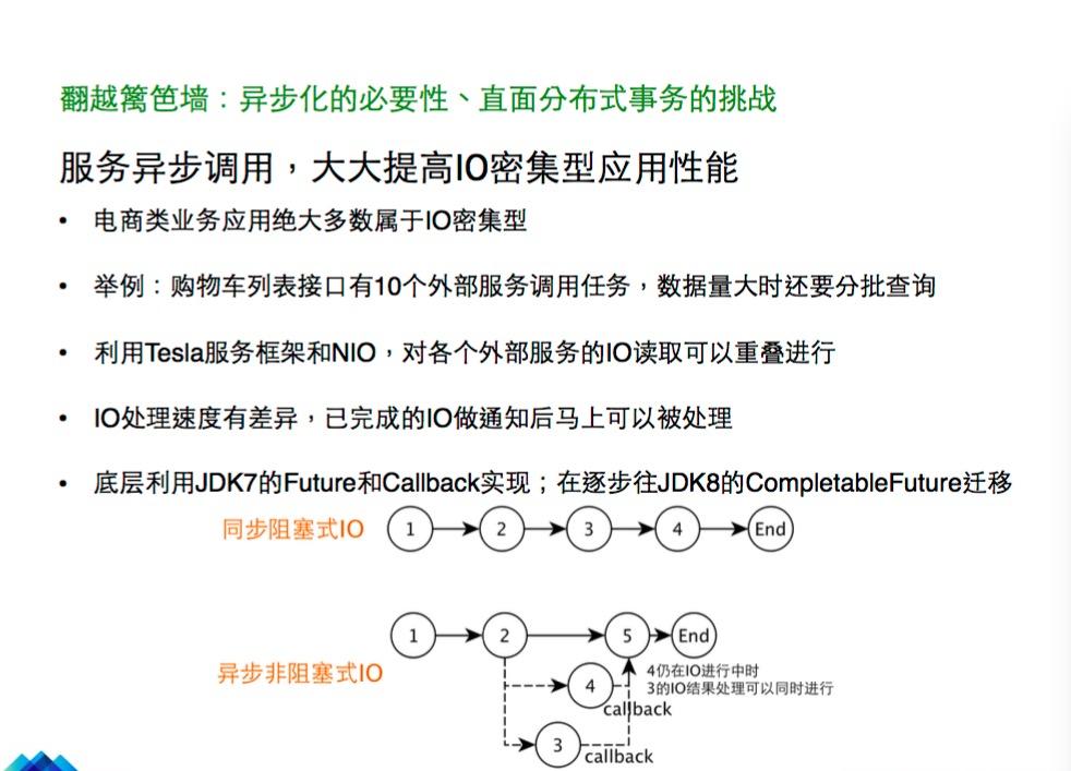 跨越篱笆：蘑菇街每秒订单数25倍提升历程