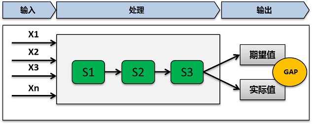 思维的逻辑