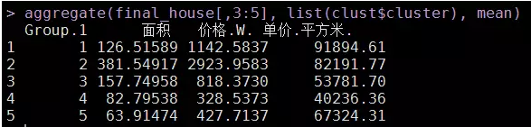 (干货)数据分析案例--以上海二手房为例