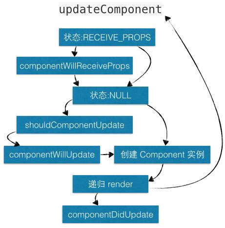 React 源码剖析系列：生命周期的管理艺术