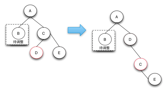 红黑树深入剖析及Java实现