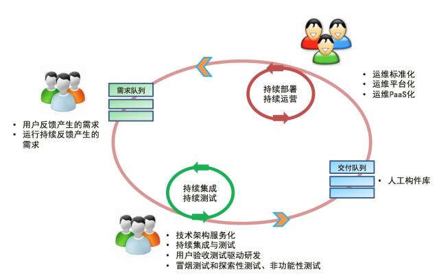 跳出旧思想的边界，运维的本质是什么？