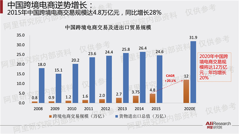 香港经济峰会 | 阿里研究院PPT解读：中国数字经济占GDP比重已超美法德