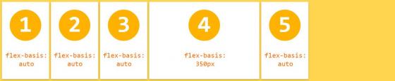 图解CSS3 Flexbox各种属性的用法和效果