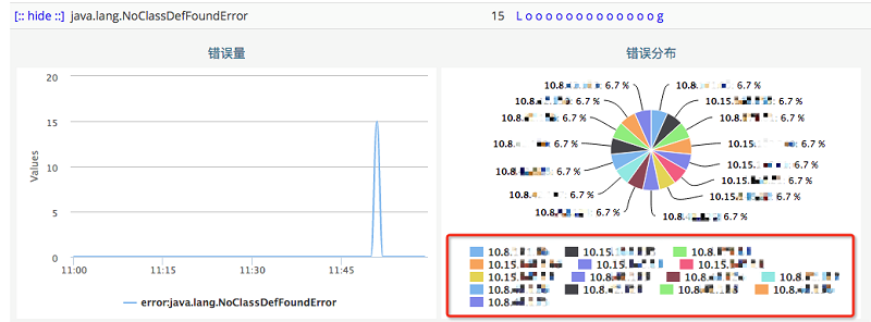 Tomcat类加载机制触发的Too many open files问题分析