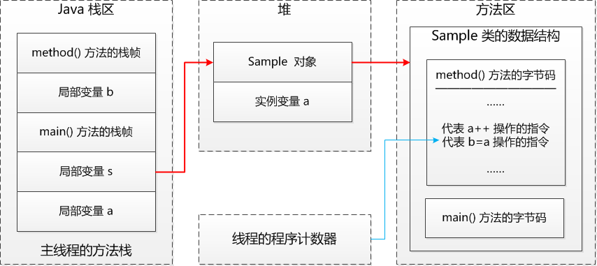 JVM 体系结构