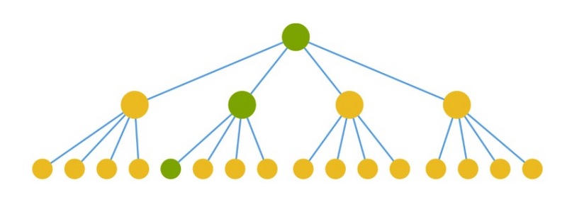 React性能优化总结