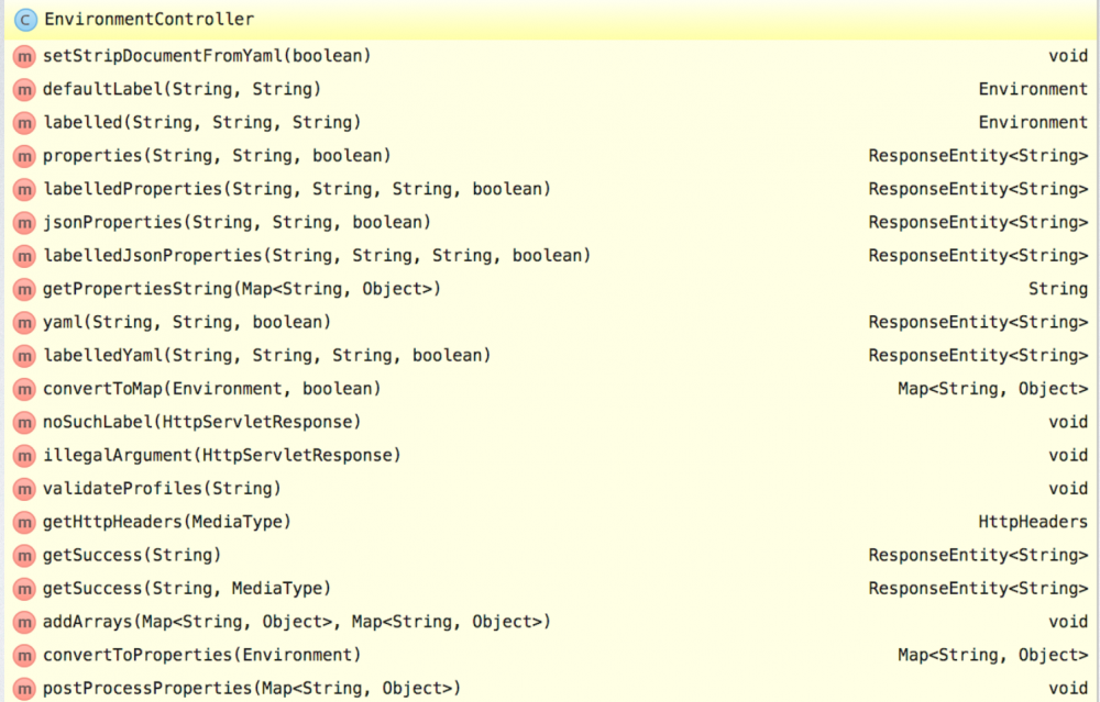 聊聊 Spring Cloud Config