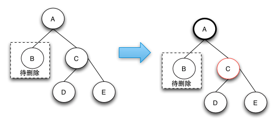 红黑树深入剖析及Java实现