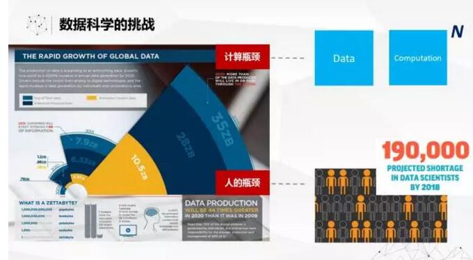 不空谈AI概念，看看大数据孕育智能奇迹如何突破技术上的两大挑战