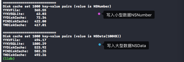 源码解析--YYCache