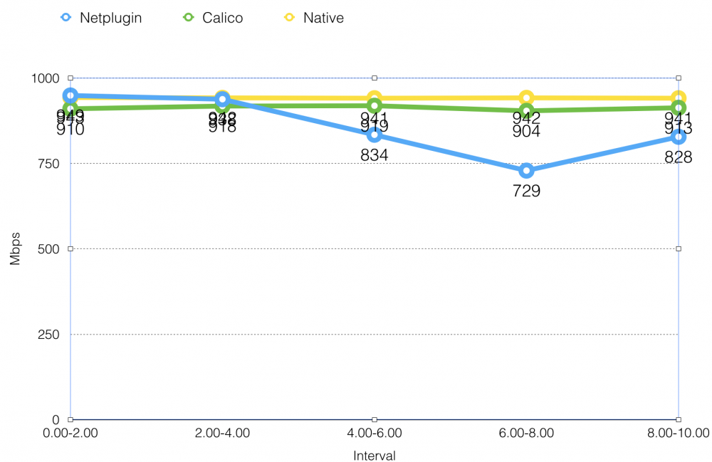 容器网络插件 Calico 与 Contiv Netplugin深入比较