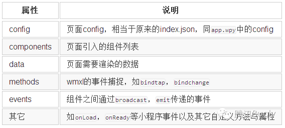 打造微信小程序组件化开发框架