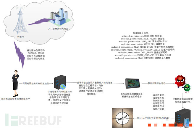 防火防盗反钓鱼，2016年全球网络钓鱼总汇概览