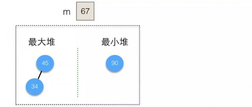 计算机程序的思维逻辑（47）：堆和 PriorityQueue 的应用