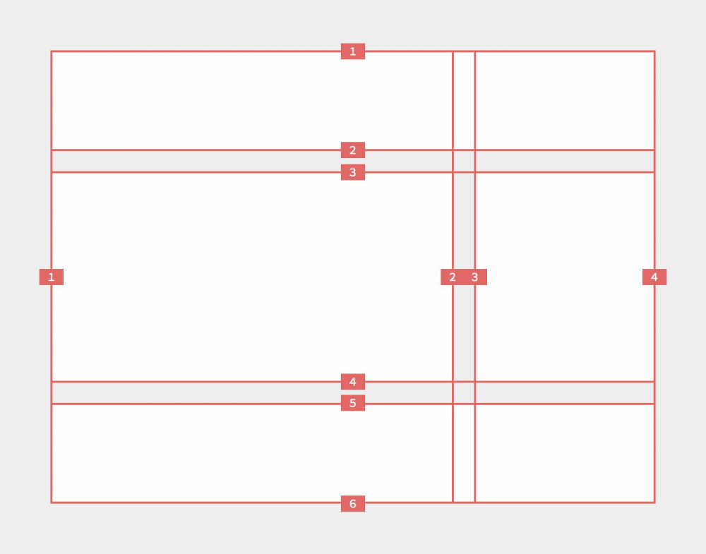 网格布局（CSS Grid Layout）浅谈